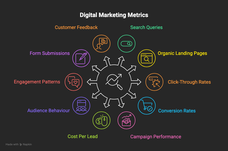 A digital marketer may examine - Visual 1